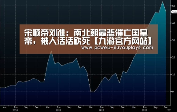 宋顺帝刘准:南北朝最悲催亡国皇帝,被人活活砍死【九游官方网站】(图1) 九游官方网站