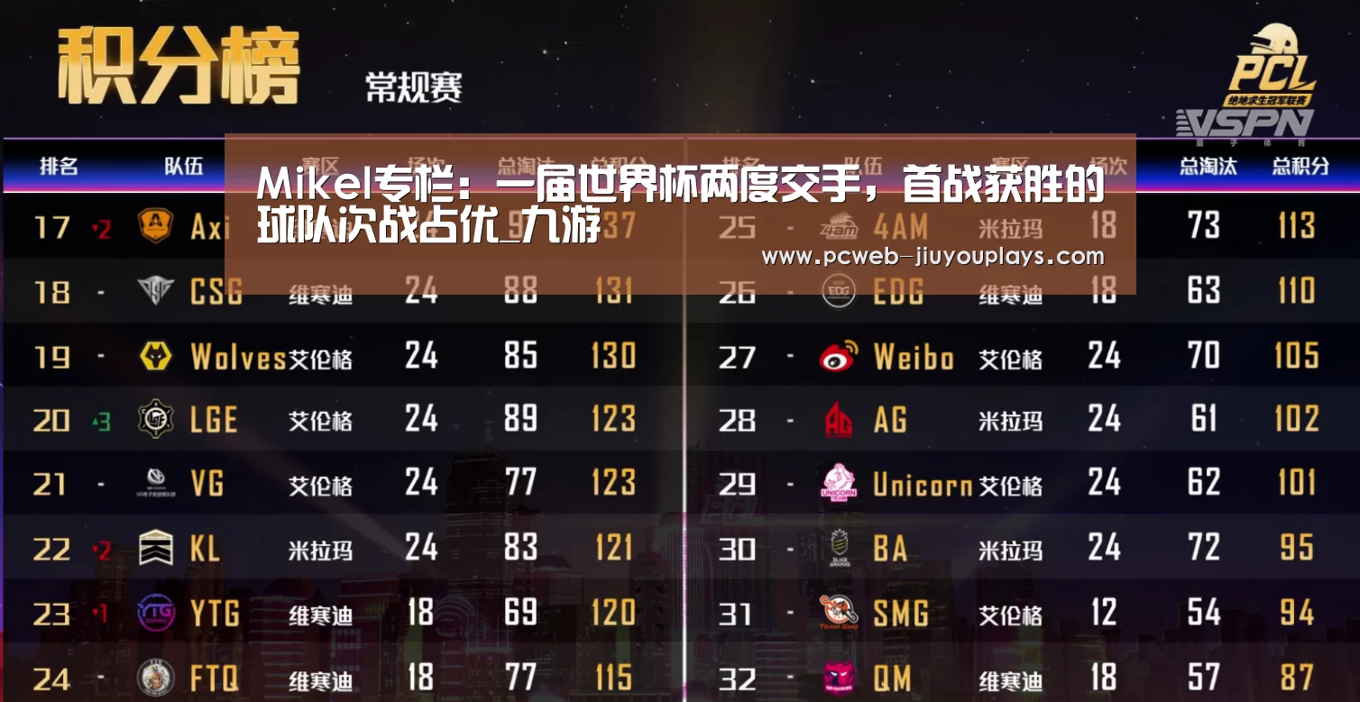 Mikel专栏:一届世界杯两度交手,首战获胜的球队次战占优_九游(图2) 九游首页